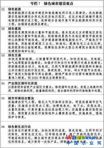 專欄7 綠色城市建設(shè)重點