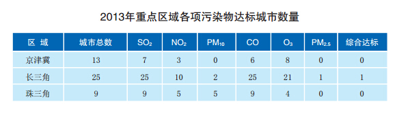 h(hun)o(h), ՚Ⱦ, PM2.5, F, ˮȾ,Ї(gu)