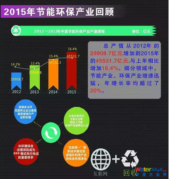 D⡿2015Ї(ji)ܭh(hun)a(chn)I(y)cչ