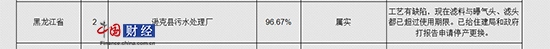 ЇW(wng)ؔ(ci)(jng)922Ӎ ʡh(hun)dl(f)ͨQd˿hˮ̎SˇȱF(xin)ڞVcؚ^V^ѳ^ʹ(bio)ʞ96.67%ѽoסֺ(bo)Ոͣa(chn)Q