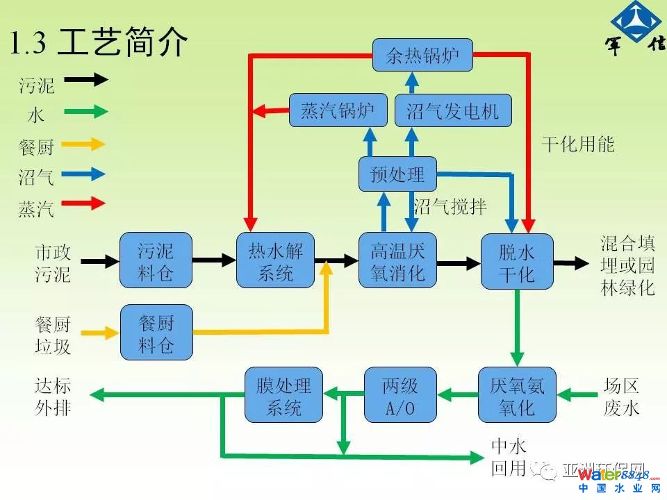 PPT | ˮ+ߜ؅Óˮ̽B