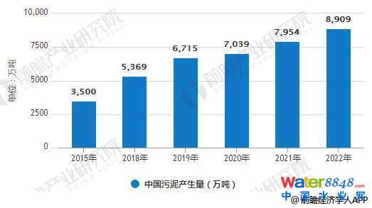 2015-2022Ї(gu)a(chn)y(tng)Ӌ(j)rA(y)y(c)