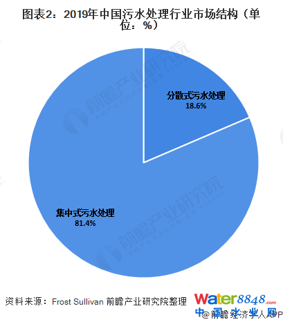 D22019Ї(gu)ˮ̎ИI(y)Ј(chng)Y(ji)(gu)λ%