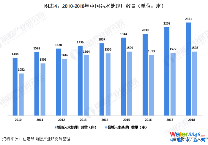 D42010-2018Ї(gu)ˮ̎S(sh)λ