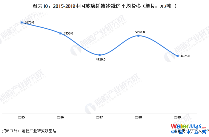 D102015-2019Ї(gu)wSƽr(ji)񣨆λԪ/