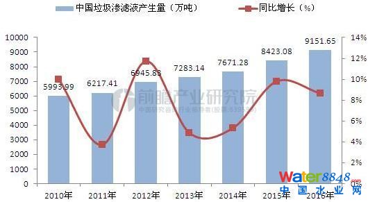 2010-2016ȫBVҺa(chn)λf%