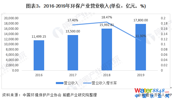 D32016-2019h(hun)a(chn)I(y)II(y)(λ|Ԫ%)