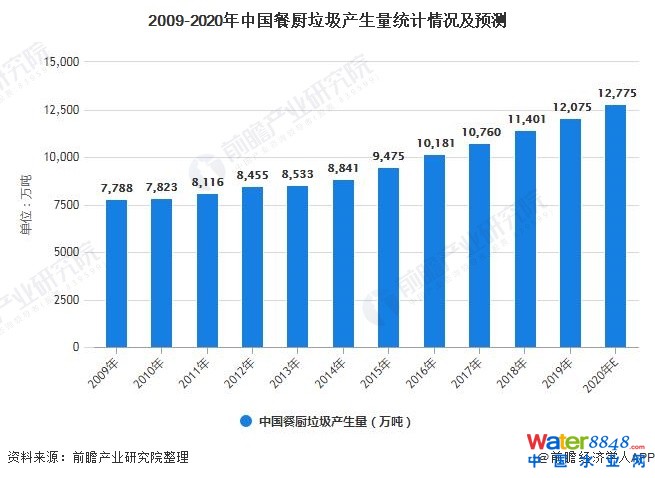 2009-2020Ї(gu)͏Na(chn)y(tng)Ӌ(j)rA(y)y(c)