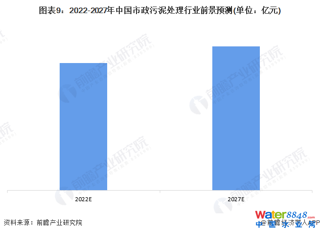 D92022-2027Ї(gu)̎ИI(y)ǰA(y)y(c)(λ|Ԫ)