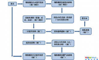 ˮ(hu)ֱλaЇ(gu)ˮ̎S(bio)/ˮ̎|(zh)Ч/ˮܾW(wng)ˮh(hun)C/ˮ/ˮh(hun)C(hu)Ŀμ(bo)ճ