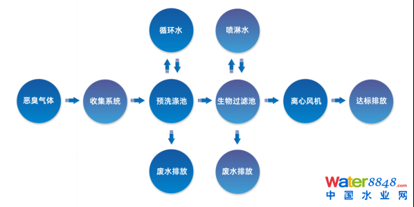 ˮǧ˴(hu)ճ̣ˮ(bio)죨ˮ|(zh)Ч߼(j)ӑ(hu)Ո(qng)ͬ_ˮܾW(wng)ˮh(hun)(hu)ˮYԴô(hu)/@^(q)ˮ(hu)