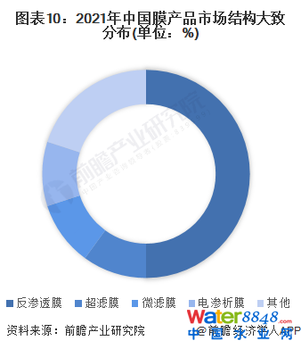 D102021ЇĤa(chn)ƷЈ(chng)Y(ji)(gu)·ֲ(λ%)