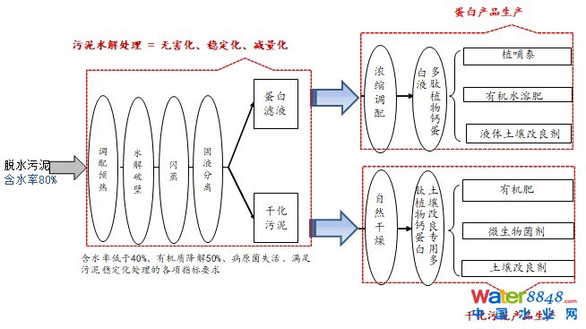 熱堿水解